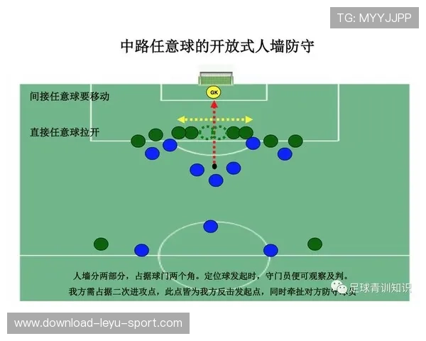任意球距离规则拆解：不同罚球位置如何影响判罚标准？