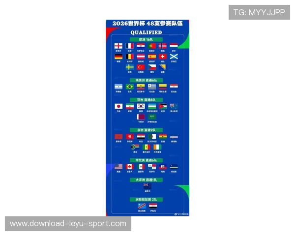2026世界杯48队分12组赛制如何规定每组几支球队 2026世界杯48队分12组赛制如何规定每组几支球队