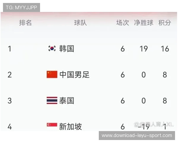 2026世界杯最新净胜球排序