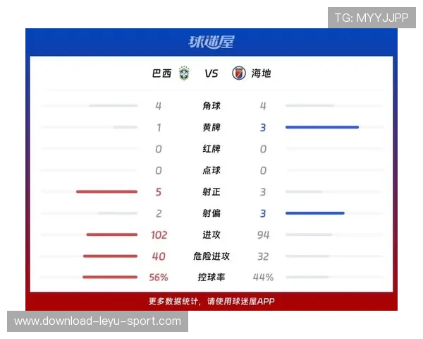 2026世界杯比赛数据整理：小组赛进球与积分信息