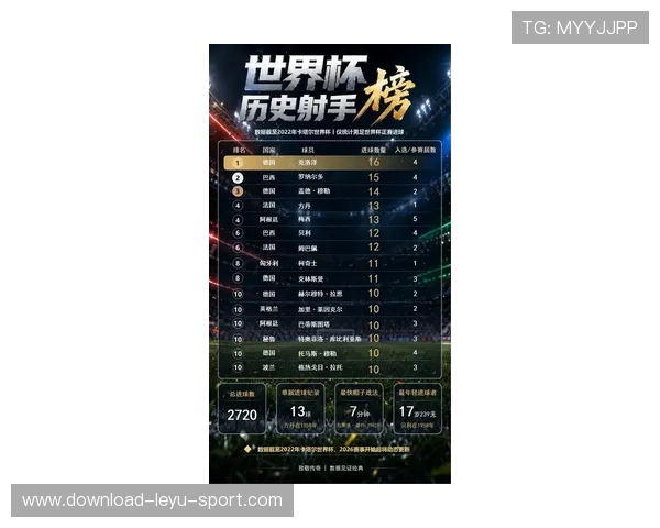 2026世界杯球星表现榜：焦点球员赛场发挥回顾